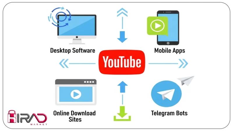 بهترین روش های دانلود از یوتیوب - با لینک مستقیم از سایت، در اندروید، آیفون و ویندوز